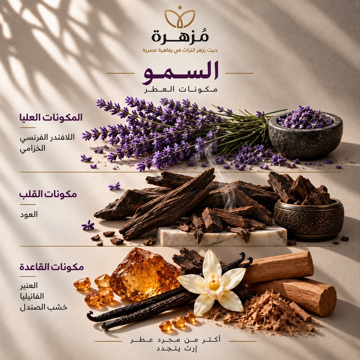 عطر السمو — أو دو بارفان — مكونات العطر